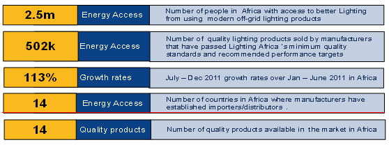 lighting-africa-results