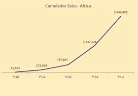 Solar Lights Overview