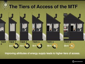 mtf-tiers-visual