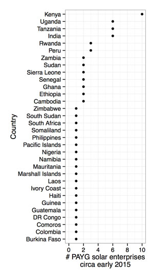 mobile-money-story